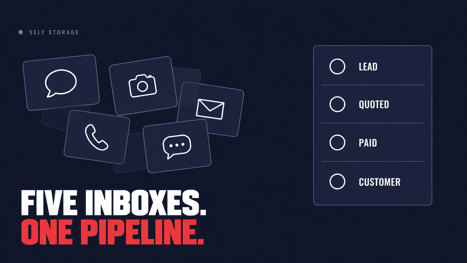 Scattered WhatsApp, Instagram and email messages resolving into one booking pipeline: Lead, Quoted, Paid, Customer.