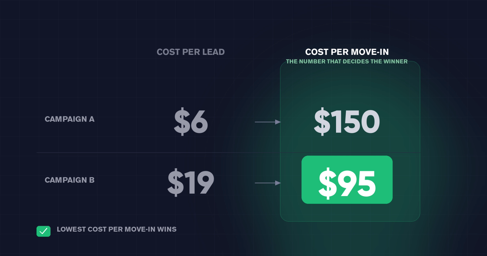 cost-per-move-in-comparison