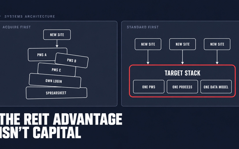Two columns comparing acquisitions bolted onto a pile of mismatched systems with acquisitions folded into one target stack that was defined first.