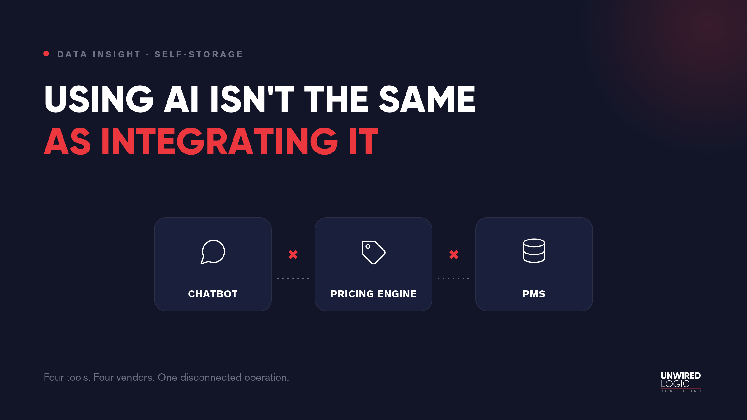 Using AI Isn't the Same as Integrating It