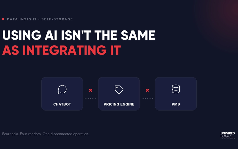 Using AI Isn't the Same as Integrating It