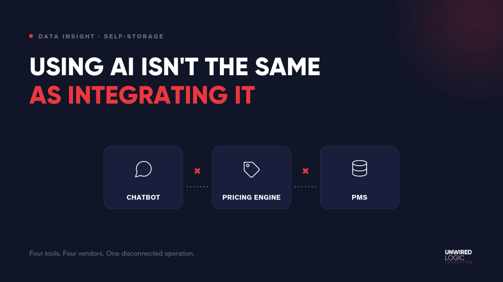 Using AI Isn't the Same as Integrating It