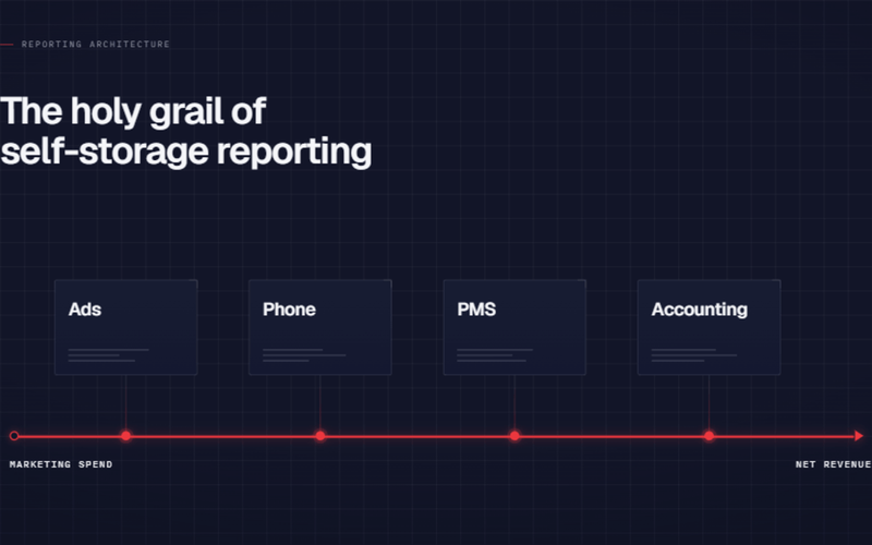 holy grail of self-storage reporting