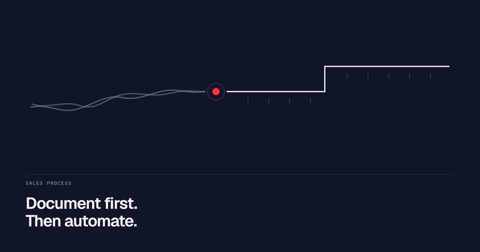 AI won't fix a sales process you can't describe