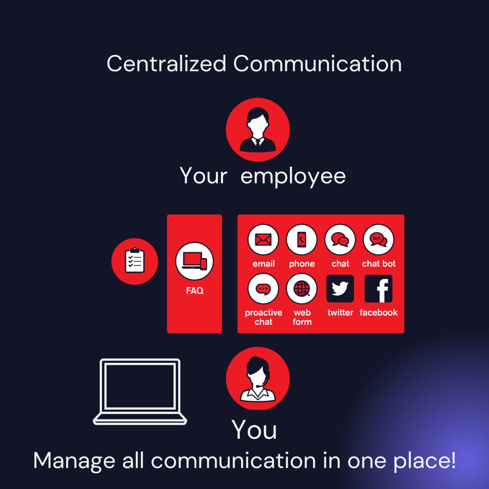 suitable communication tool for each industry 1536x1536 1