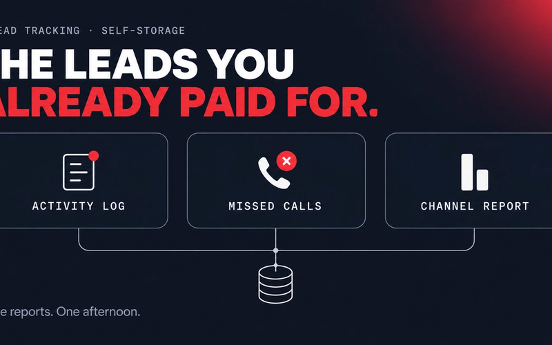 The leads you already paid for