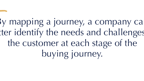 Introduction to B2B content marketing strategy