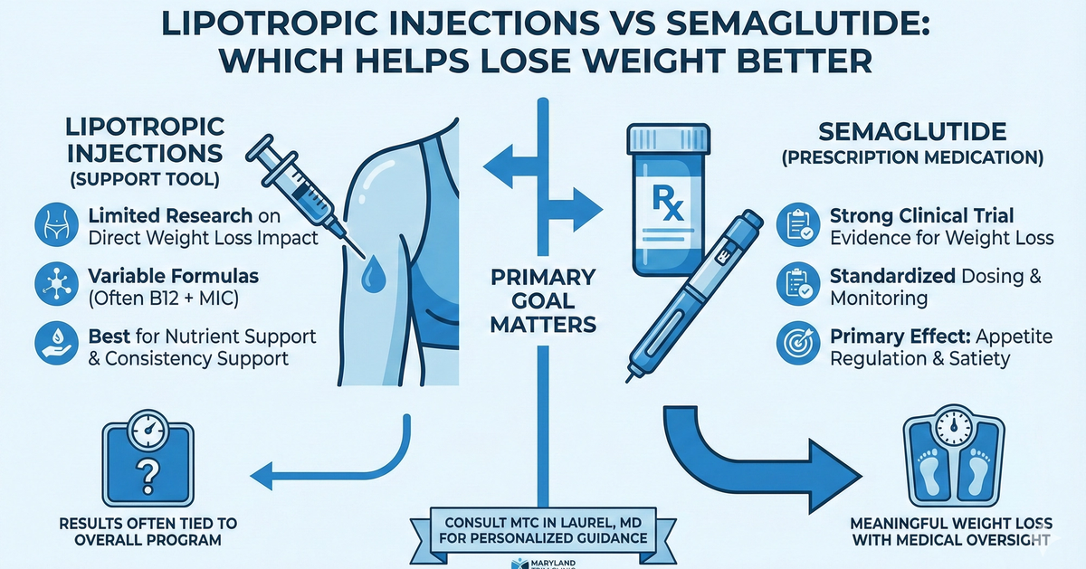 Lipotropic Injections or Semaglutide: Which Helps To Lose Weight Faster?