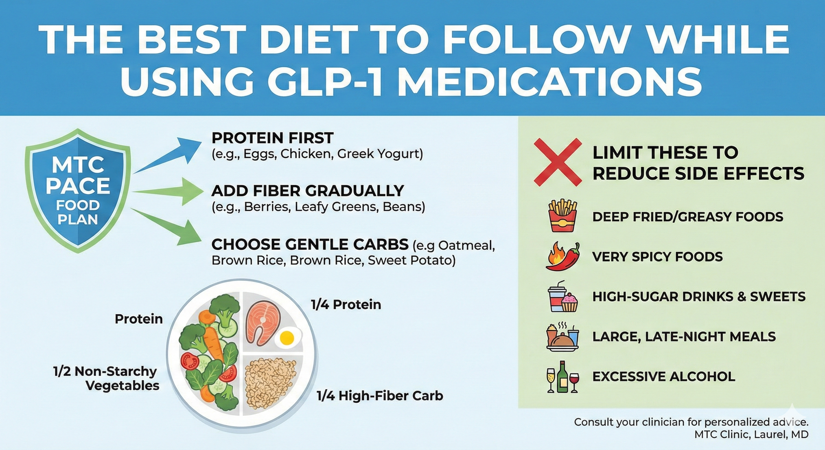 mayo clinic glp-1 diet Weight Loss Blog – Maryland Trim Clinic