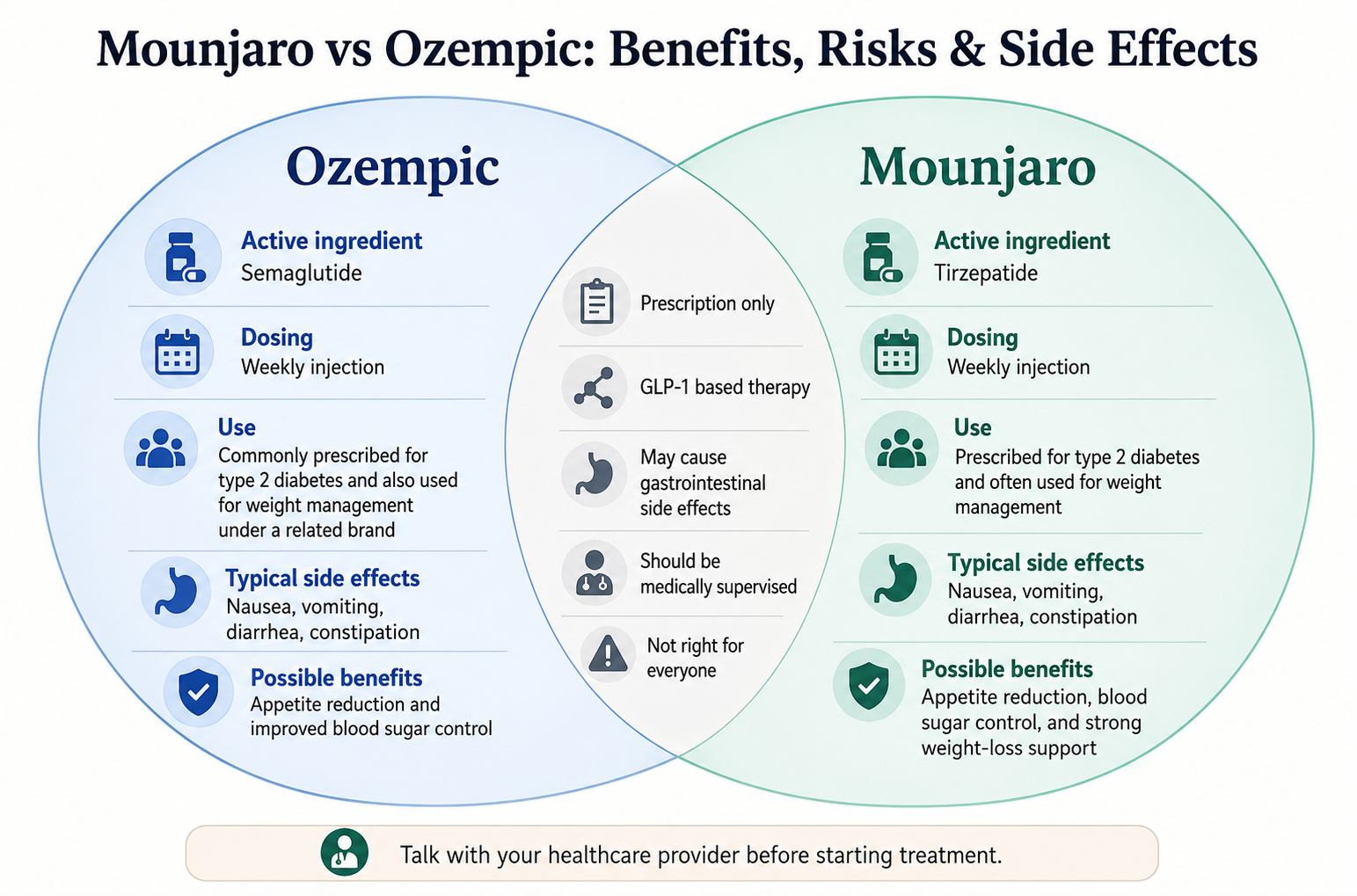 is semaglutide and mounjaro the same Weight Loss Blog – Maryland Trim Clinic