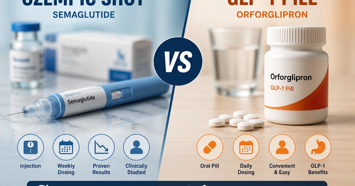 Ozempic Shot vs GLP-1 Pill: Orforglipron vs Semaglutide