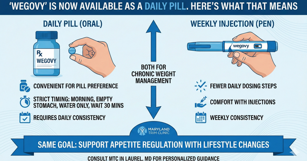 semaglutide and belching Ozempic Side Effects — Everything You Need to Know Six months on Ozempic Plan:3 Month Starter powered