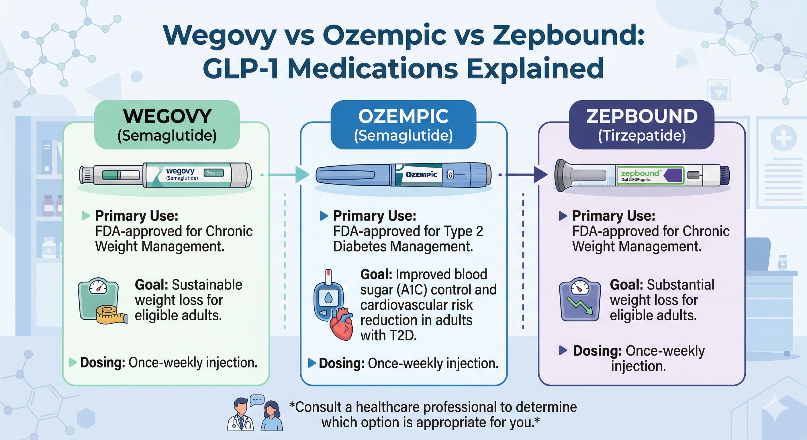 compounded glp-1 vs zepbound Wegovy, Ozempic, Zepbound, Saxenda, Victoza, and Trulicity