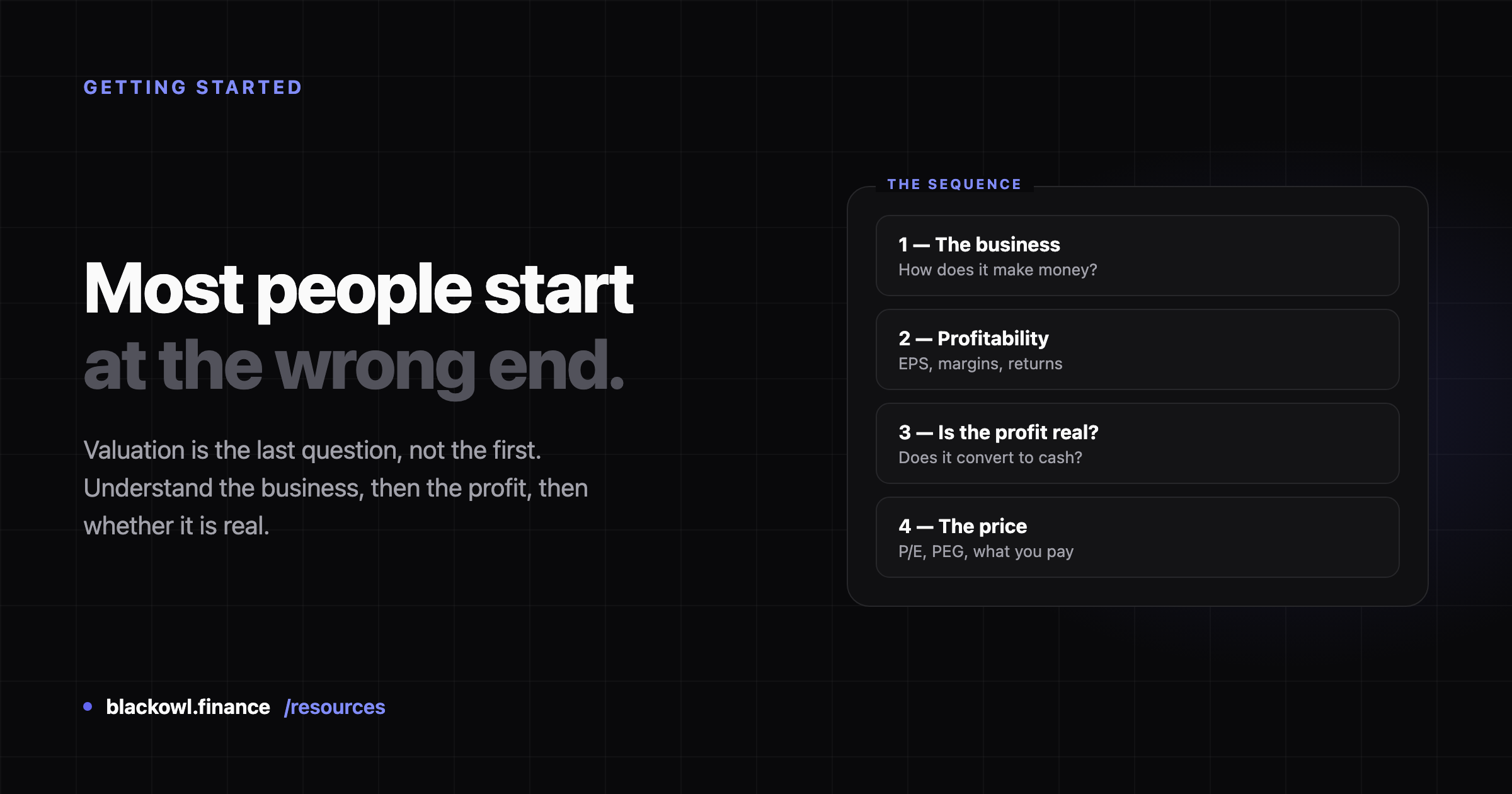 Dark card reading "Most people start at the wrong end." beside a panel listing four numbered steps: the business, profitability, is the profit real, and the price