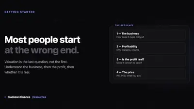 Dark card reading "Most people start at the wrong end." beside a panel listing four numbered steps: the business, profitability, is the profit real, and the price