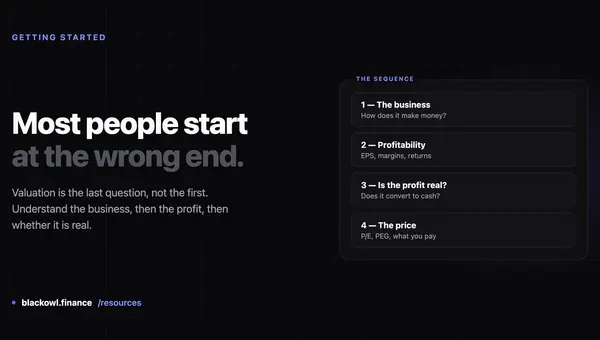 Dark card reading "Most people start at the wrong end." beside a panel listing four numbered steps: the business, profitability, is the profit real, and the price