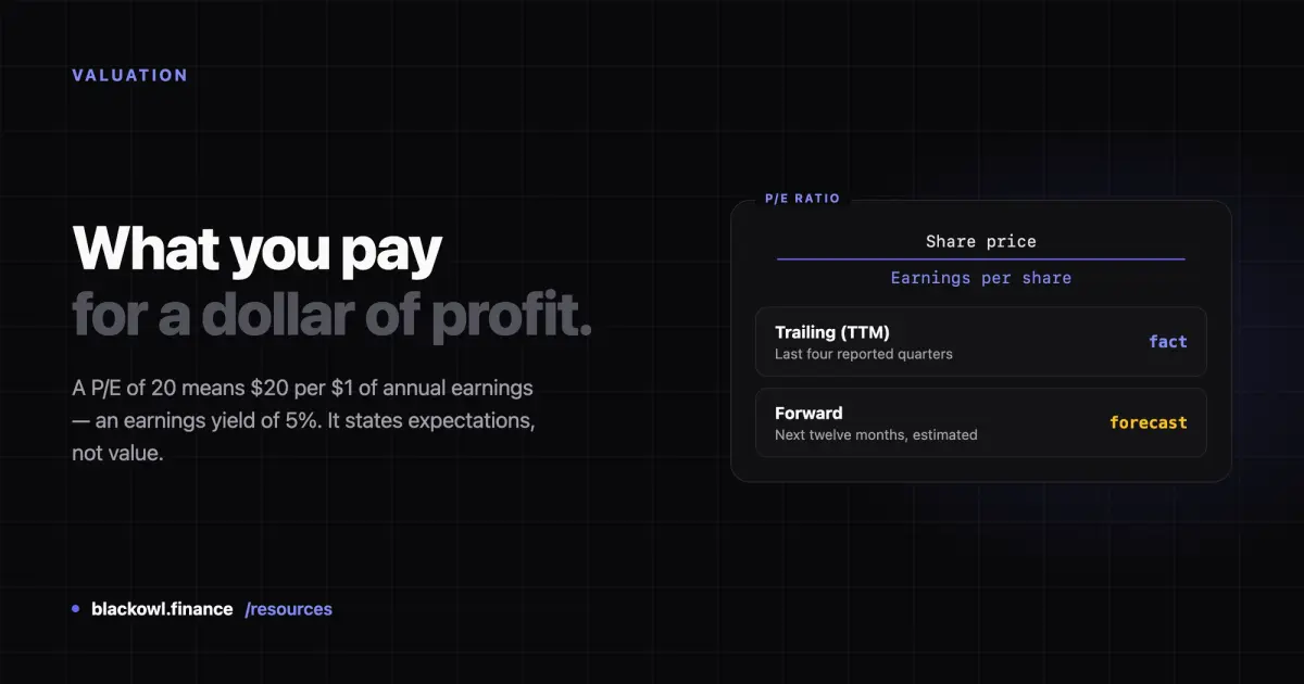 Dark card reading "What you pay for a dollar of profit." beside a panel showing the P/E formula as share price over earnings per share, with trailing and forward rows