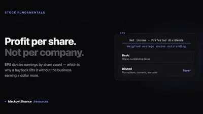 Dark card reading "Profit per share. Not per company." beside a panel showing EPS as net income minus preferred dividends over weighted average shares outstanding, with basic and diluted rows