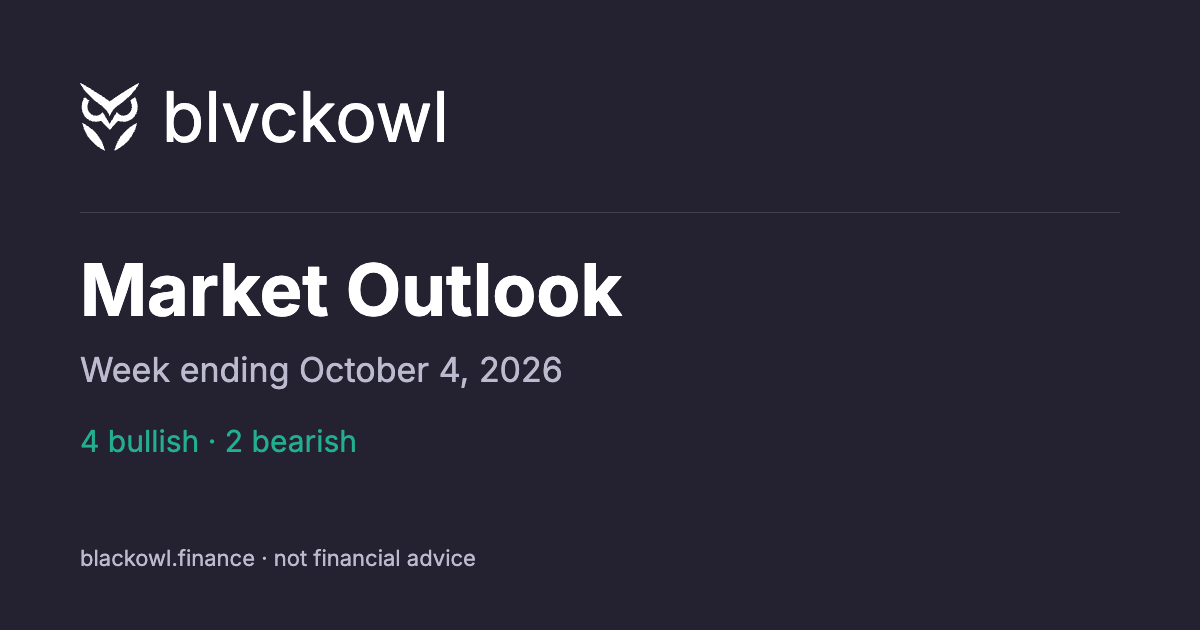 Market outlook for the week ending October 4, 2026