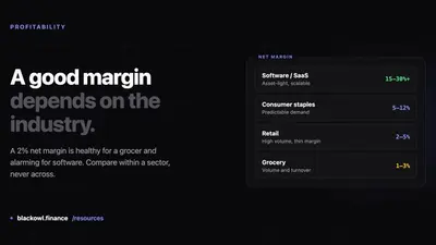 Dark card reading "A good margin depends on the industry." beside a panel comparing net margins: software 15 to 30 percent plus, consumer staples 5 to 12, retail 2 to 5, grocery 1 to 3