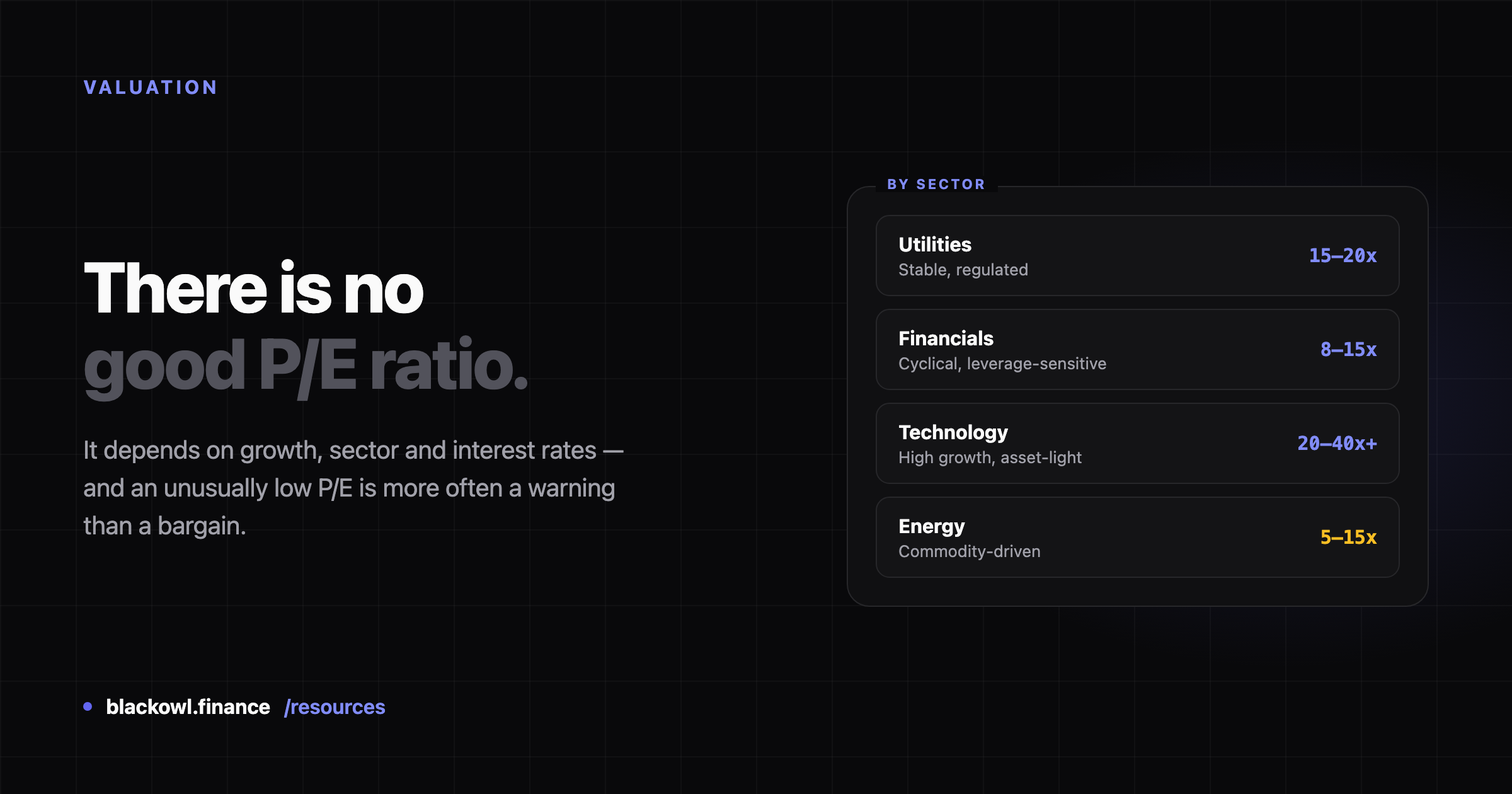 Dark card reading "There is no good P/E ratio." beside a panel listing typical ranges by sector: utilities 15 to 20 times, financials 8 to 15, technology 20 to 40 plus, energy 5 to 15