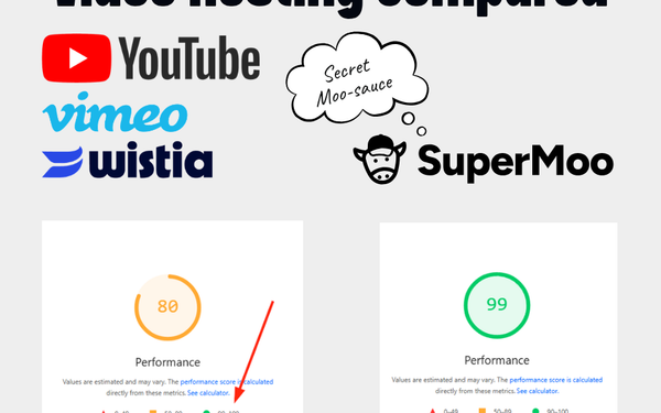 video hosting compared youtube vimeo wistia supermoo