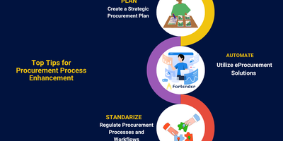 Top Three Tips for Elevating your Procurement Process