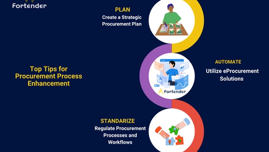 Top Three Tips for Elevating your Procurement Process