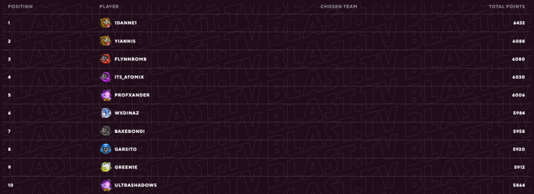 2023 fantasy manager top 10