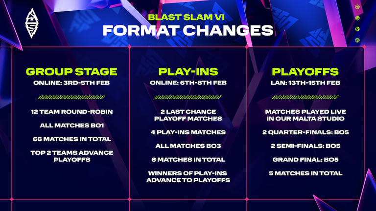 BLAST Slam VI Malta format changes