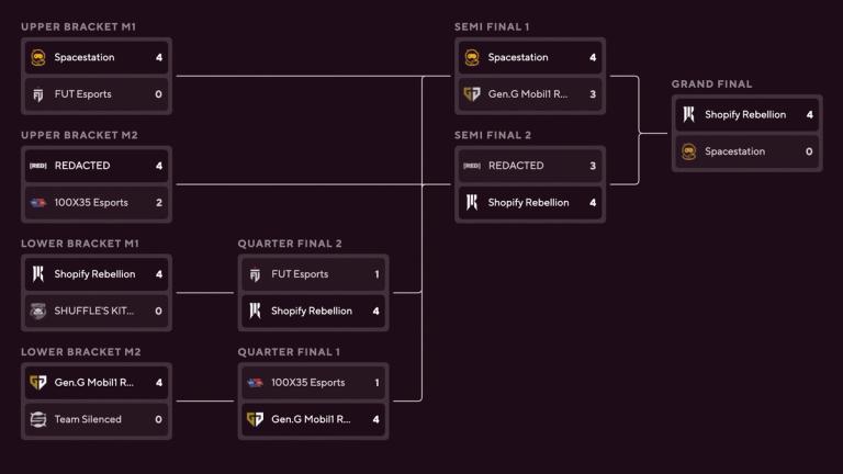 RLCS 2026 NA Open 1 Results