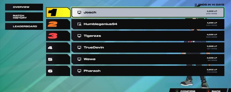 2XKO Ranked Leaderboard