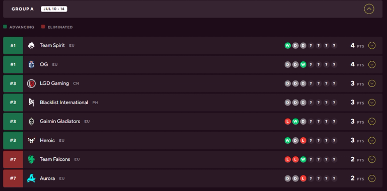 riyadh masters 2024 group stage day 2