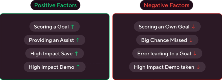 Rating factors explained
