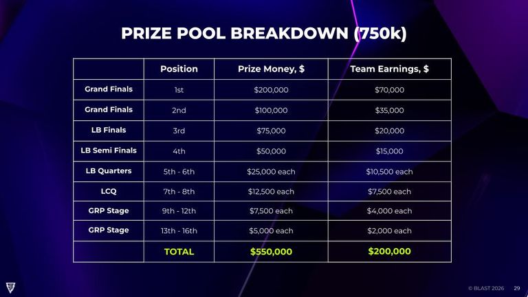 Slam Prize Money