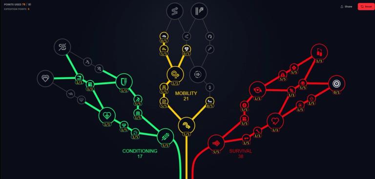 ARC Raiders Best Skills 75