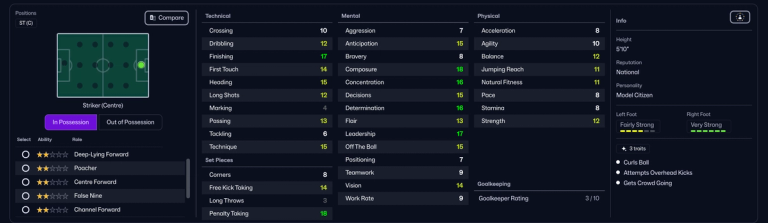 the best free agents in football manager 2026