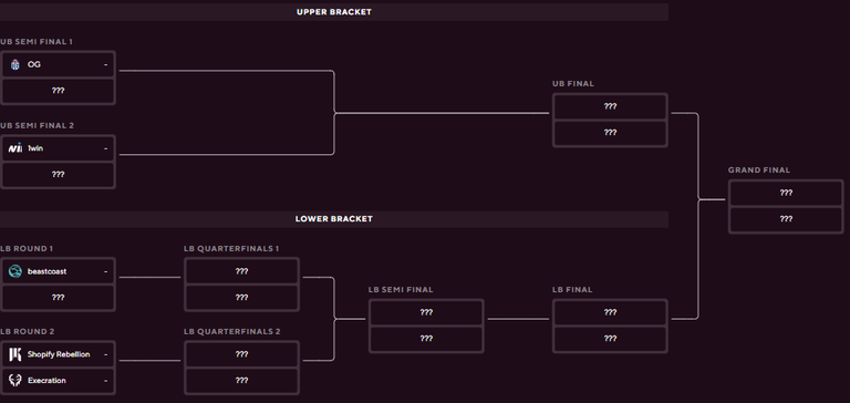 playoffs brackets