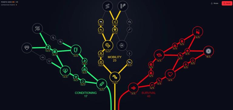 ARC Raiders Best Skills 80