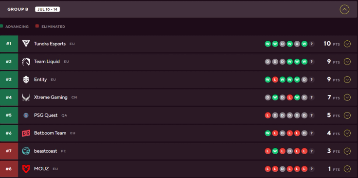 group b standings riyadh masters 2024