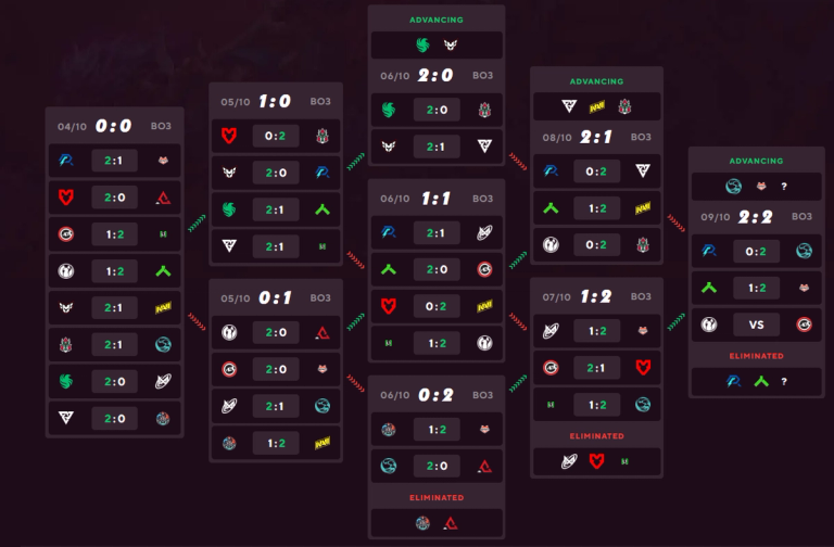 pgl wallachia season 2 group stage