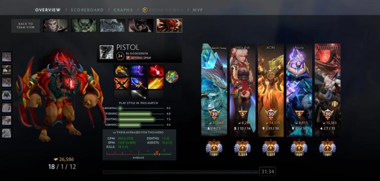 Bloodseeker Dota 2 itemisaiton