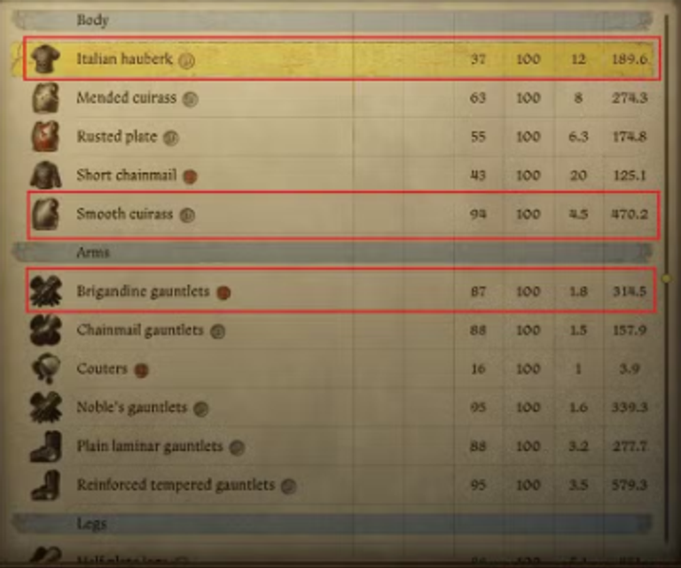 kingdom come deliverance 2 best early game armour sets 1