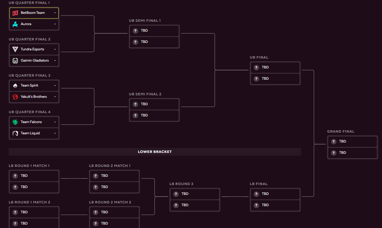 BetBoom Dacha Belgrade 2024 The Playoffs bracket is set