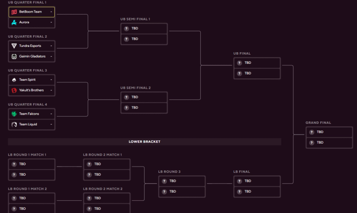 BetBoom Dacha Belgrade 2024 playoffs bracket