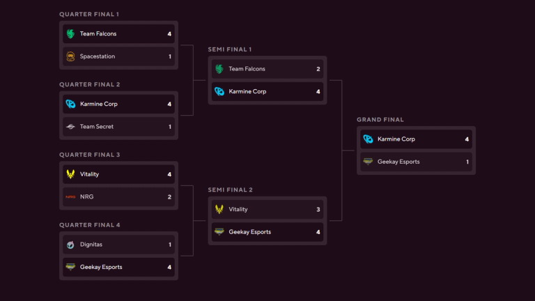 Esports World Cup 2025 Rocket League Playoff Bracket