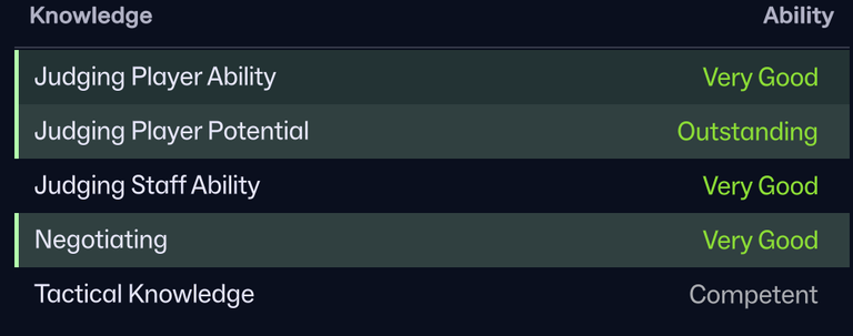 fm26 hardest challenges