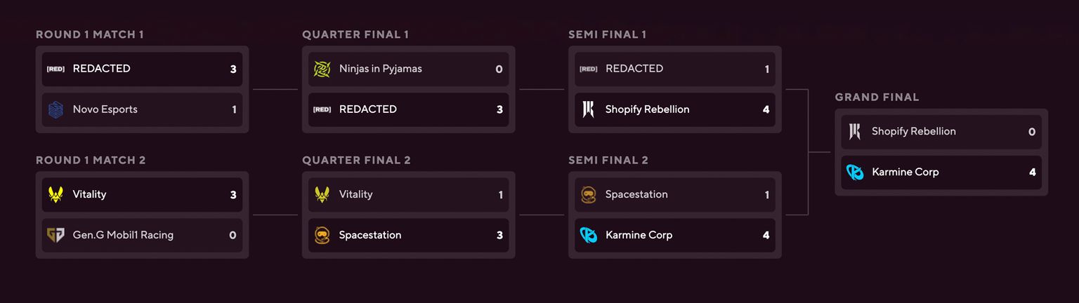 Karmine Corp wins the RLCS 2026 Kick-Off Weekend