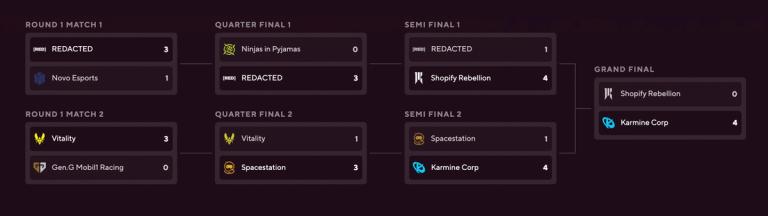 Kick-Off Weekend Results.jpg