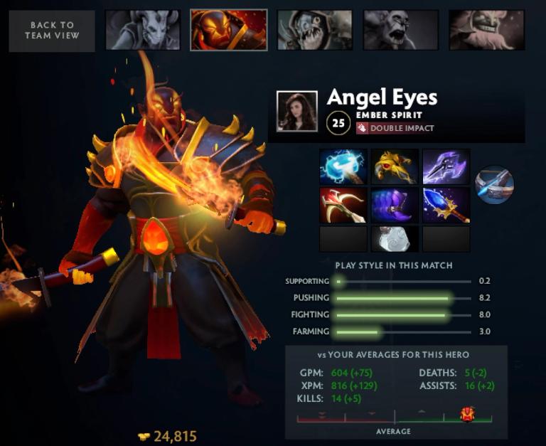 Itemisation for Ember Spirit in Dota 2